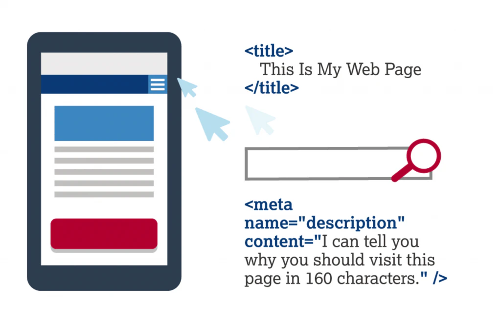 Illustration of a phone showing a search result next to example HTML code for a title tag and a meta description tag