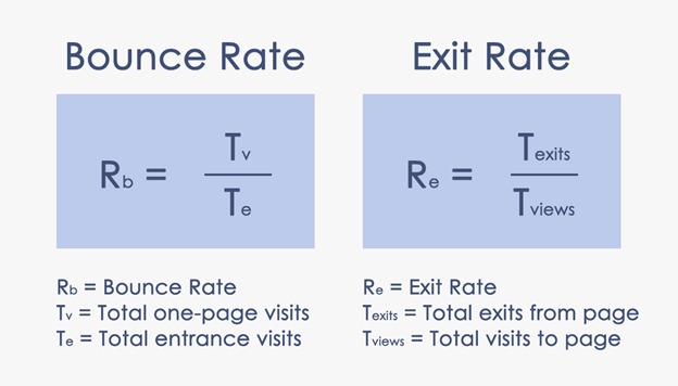 Calculating Bounce and Exit Rates