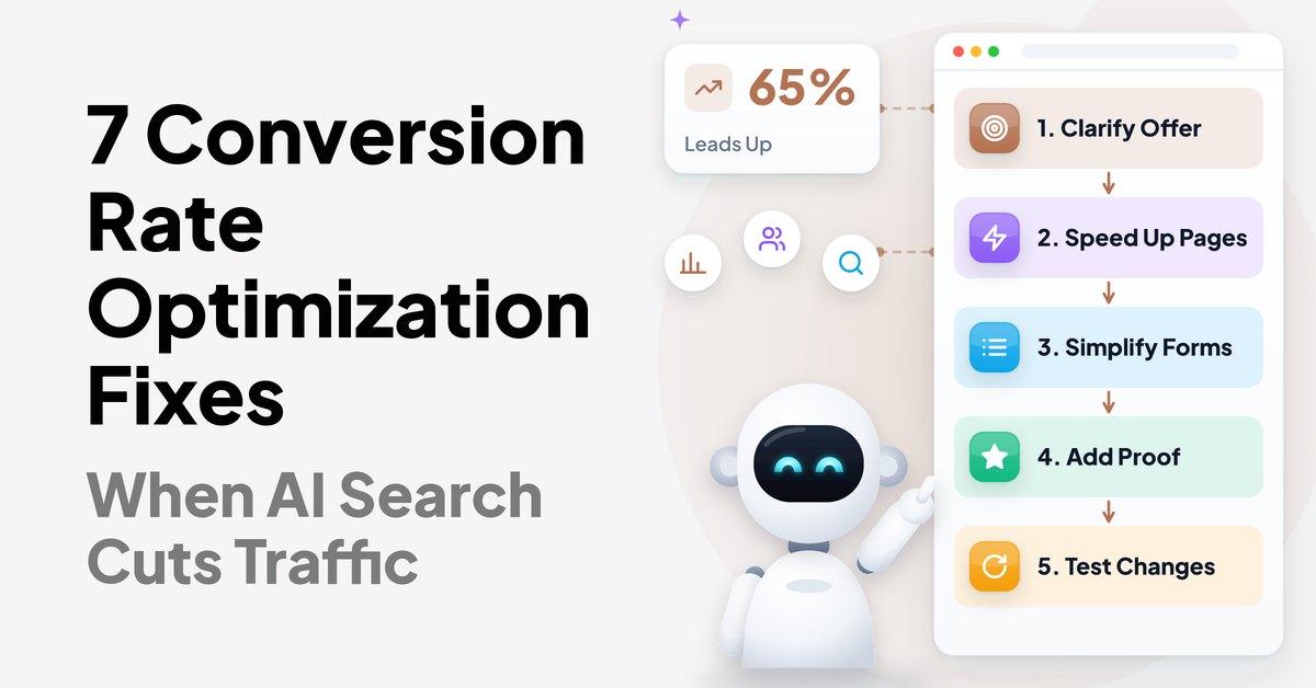 Website window with steps for conversion rate optimization and a 65% leads increase card